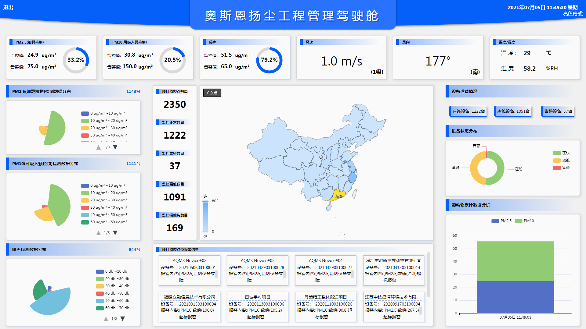 奧斯恩智慧大氣污染實時監(jiān)控云平臺，助力工地揚塵污染治理！