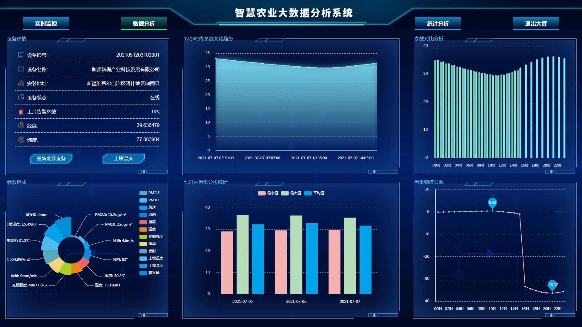 智慧農(nóng)業(yè)信息化平臺(tái)