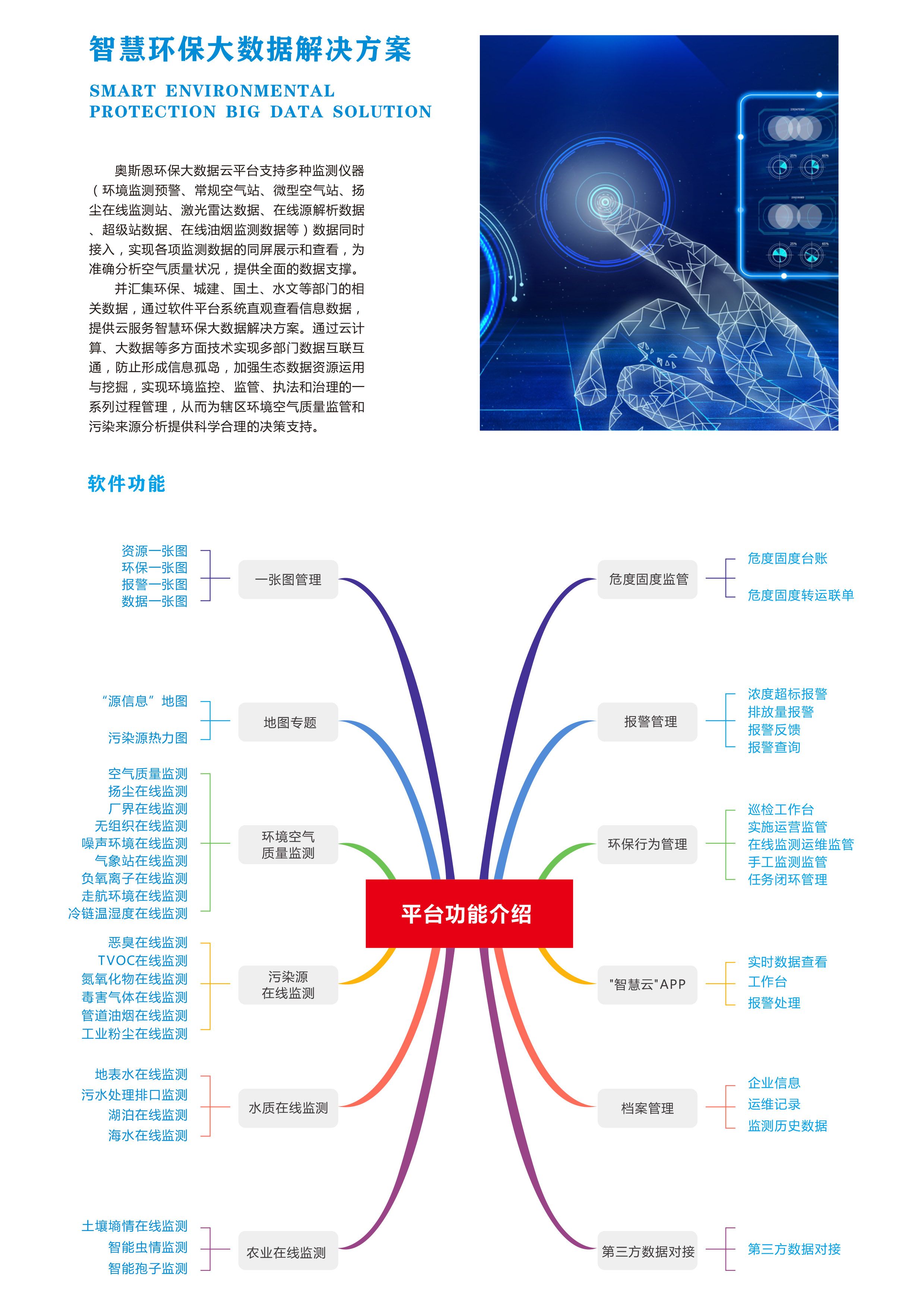 什么是生態(tài)環(huán)境大數(shù)據(jù)一體化平臺？？