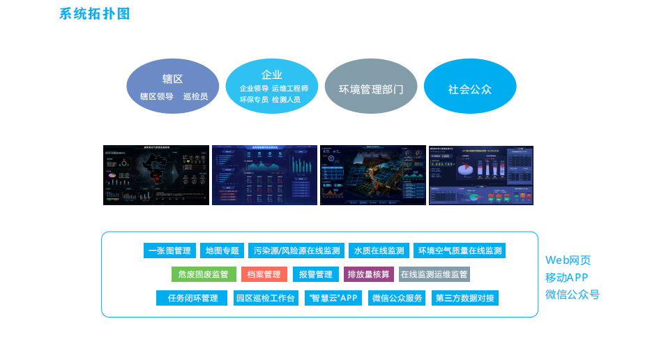 奧斯恩智慧環(huán)保信息化智管平臺(tái)