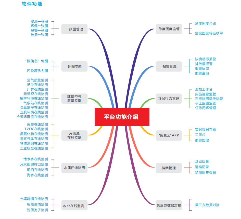 奧斯恩智慧環(huán)保信息化智管平臺(tái)