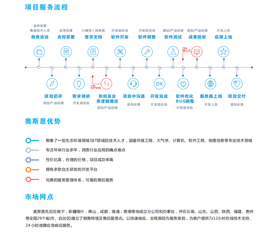 奧斯恩智慧環(huán)保信息化智管平臺(tái)