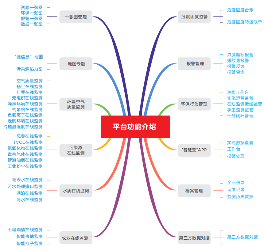 環(huán)保信息可視化監(jiān)管平臺(tái)為污染防治攻堅(jiān)站提供有效數(shù)據(jù)