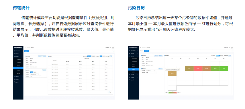 噪聲實時監(jiān)測分析報警云平臺