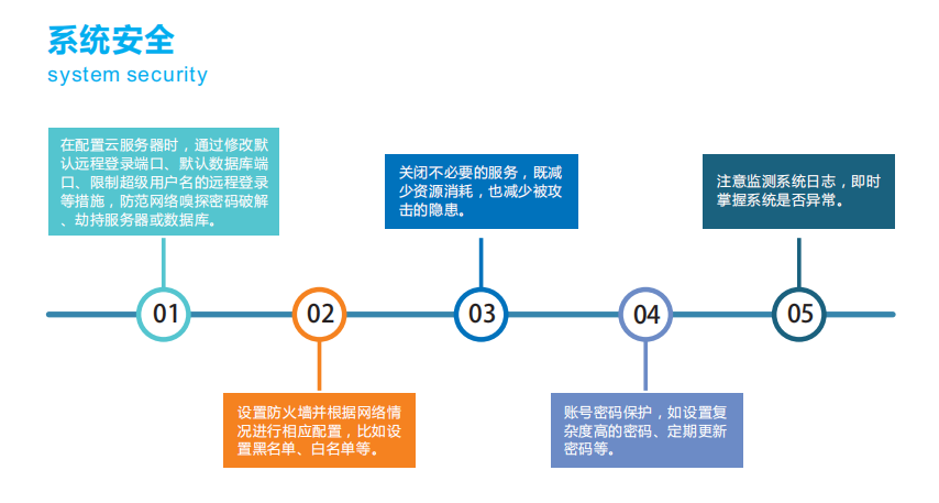 噪聲實時監(jiān)測分析報警云平臺