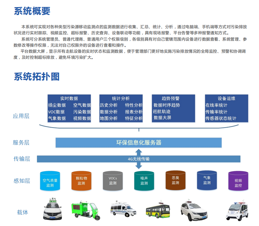 走航式環(huán)境在線監(jiān)測系統(tǒng)平臺(tái)介紹