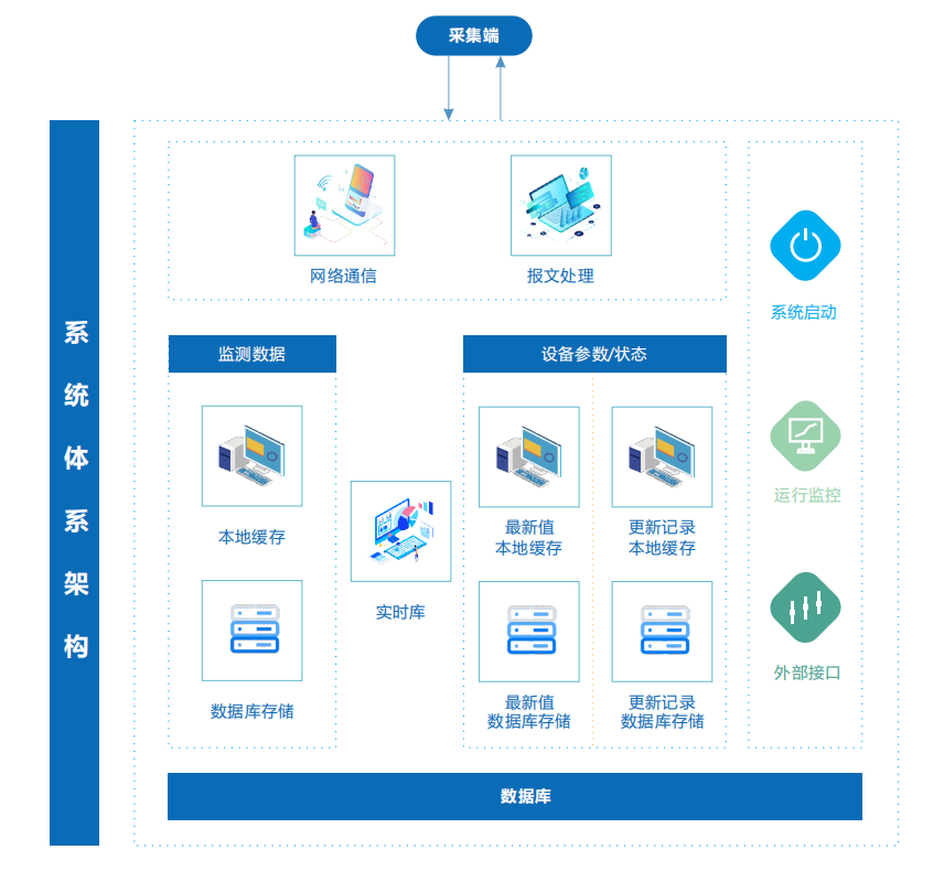 走航式環(huán)境在線監(jiān)測系統(tǒng)平臺(tái)介紹