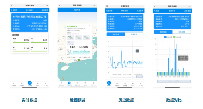 智慧惡臭在線監(jiān)測云平臺