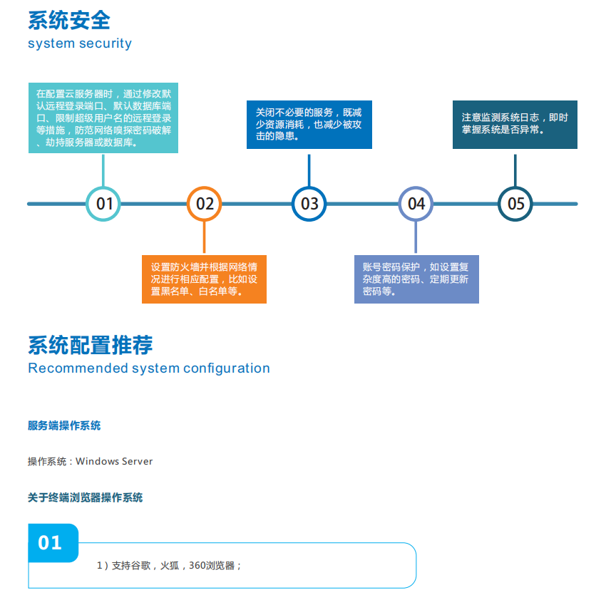 智慧惡臭在線監(jiān)測云平臺