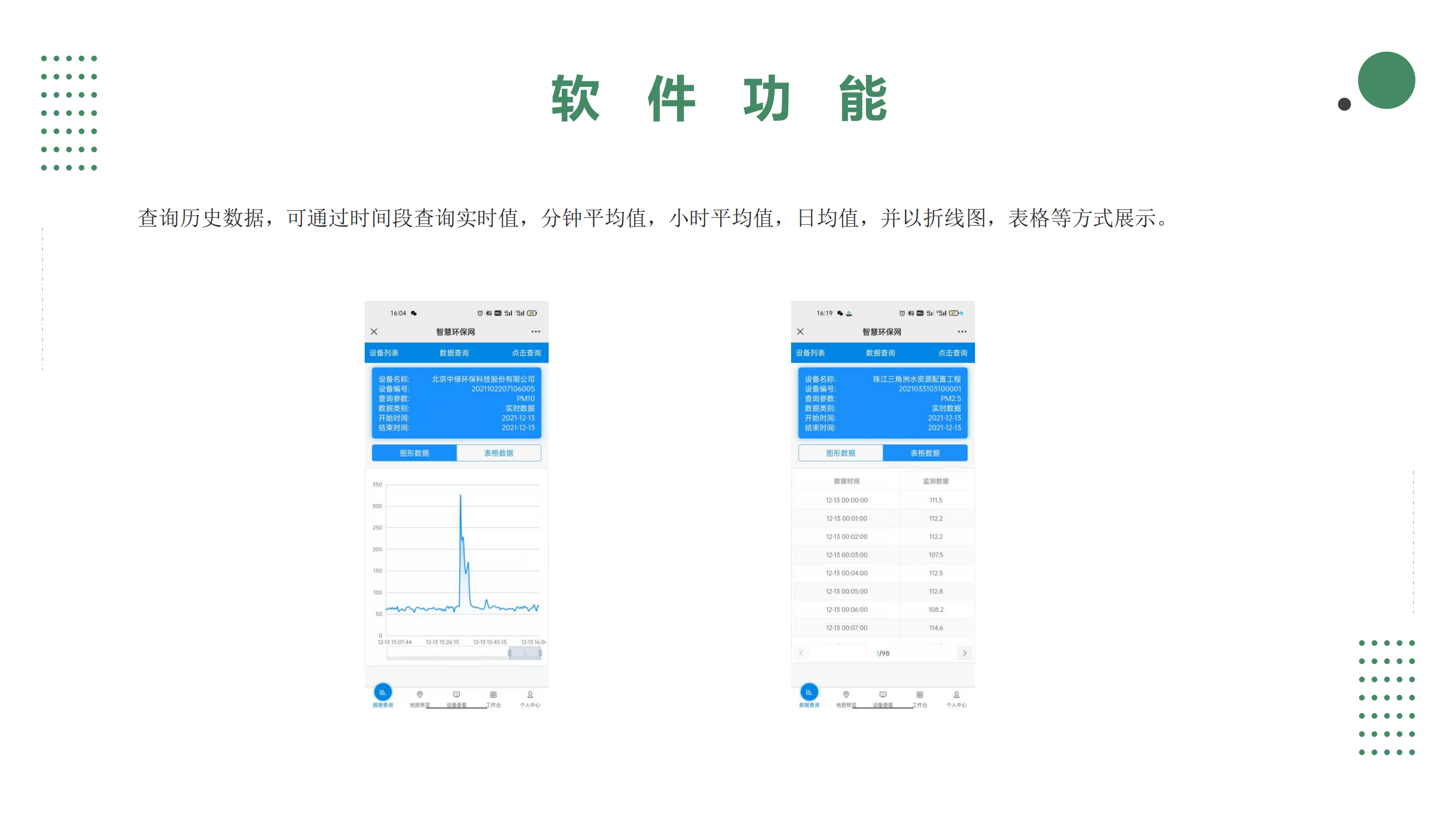 智慧環(huán)保大數據手機APP平臺系統(tǒng)