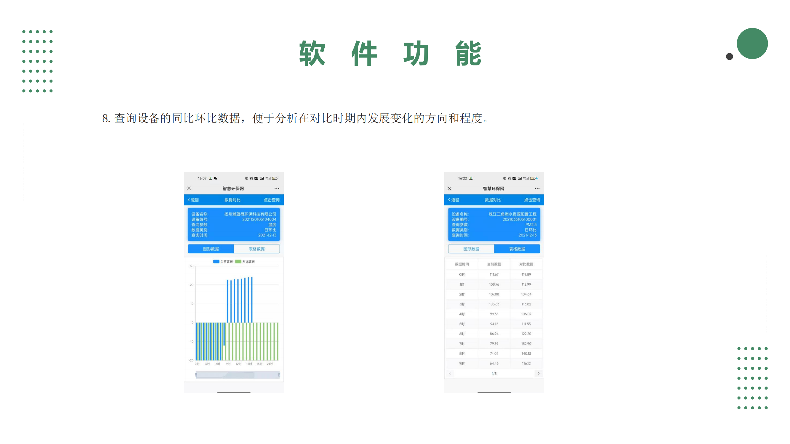 智慧環(huán)保大數據手機APP平臺系統(tǒng)