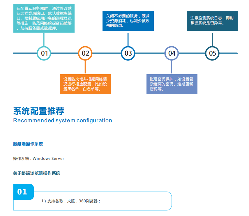 揚(yáng)塵噪音監(jiān)控系統(tǒng)環(huán)保云平臺(tái)