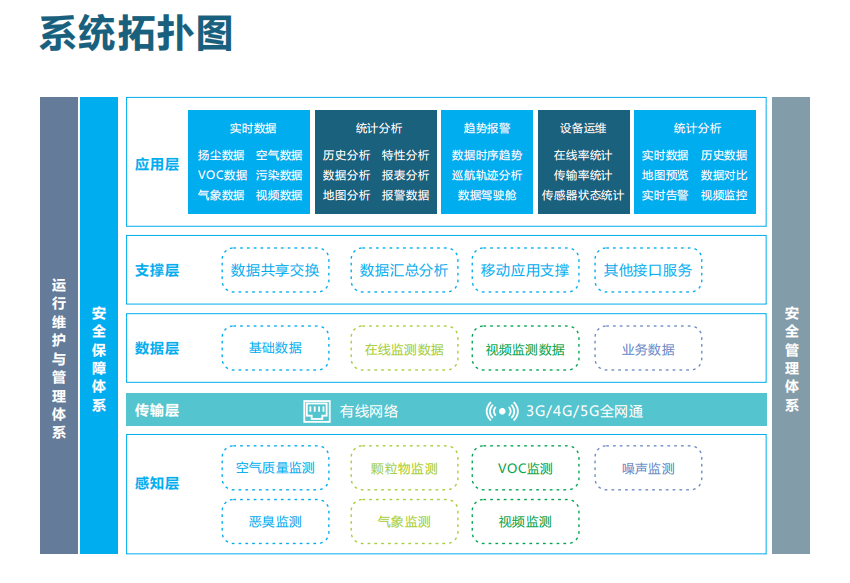 VOCs監(jiān)測管理平臺(tái)可對(duì)污染排放狀況進(jìn)行實(shí)時(shí)跟蹤