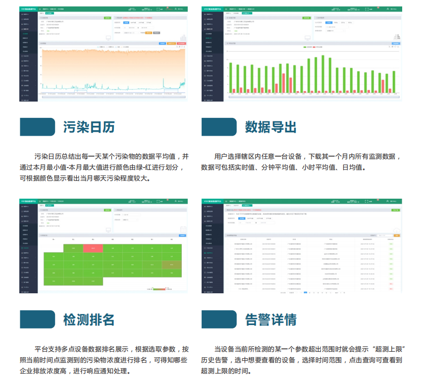 VOCs監(jiān)測管理平臺(tái)可對(duì)污染排放狀況進(jìn)行實(shí)時(shí)跟蹤