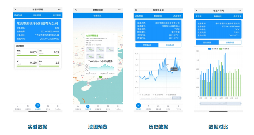 VOCs監(jiān)測管理平臺(tái)可對(duì)污染排放狀況進(jìn)行實(shí)時(shí)跟蹤