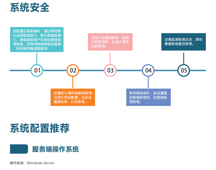 VOCs監(jiān)測管理平臺(tái)可對(duì)污染排放狀況進(jìn)行實(shí)時(shí)跟蹤