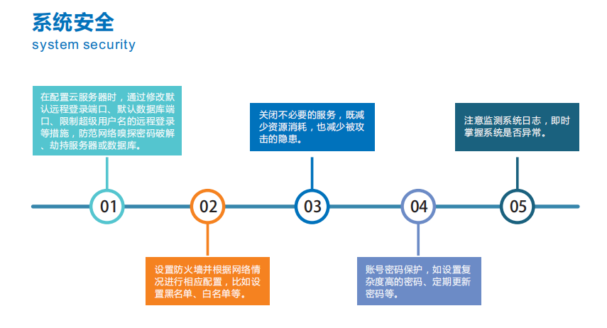 智慧水質(zhì)監(jiān)測系統(tǒng)云平臺