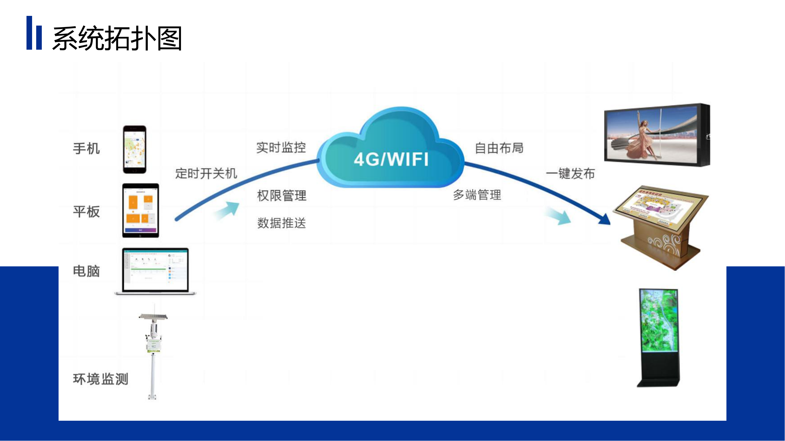 遠(yuǎn)程發(fā)布云平臺(tái)系統(tǒng)