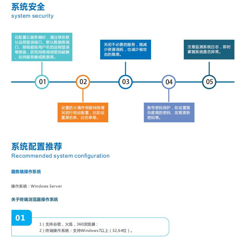 環(huán)保大數(shù)據(jù)監(jiān)管云平臺