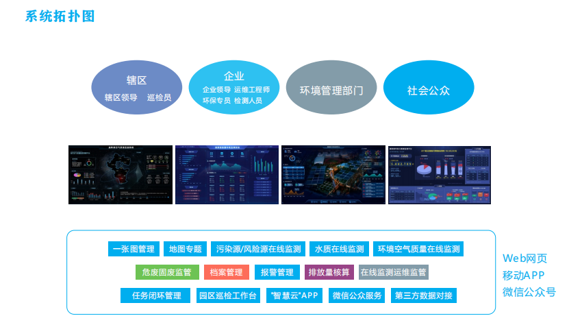 ?奧斯恩無組織排放監(jiān)測平臺基于“一張圖”的綜合管理理念