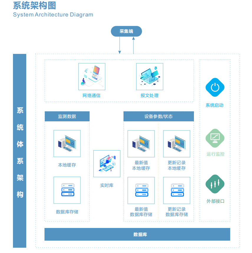 揚(yáng)塵系統(tǒng)監(jiān)測(cè)平臺(tái)助力打贏藍(lán)天保衛(wèi)戰(zhàn)