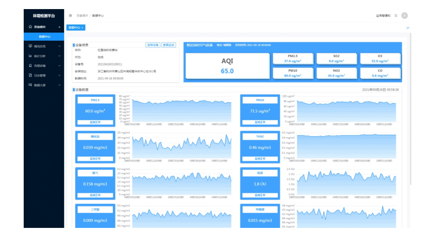 揚(yáng)塵系統(tǒng)監(jiān)測(cè)平臺(tái)助力打贏藍(lán)天保衛(wèi)戰(zhàn)