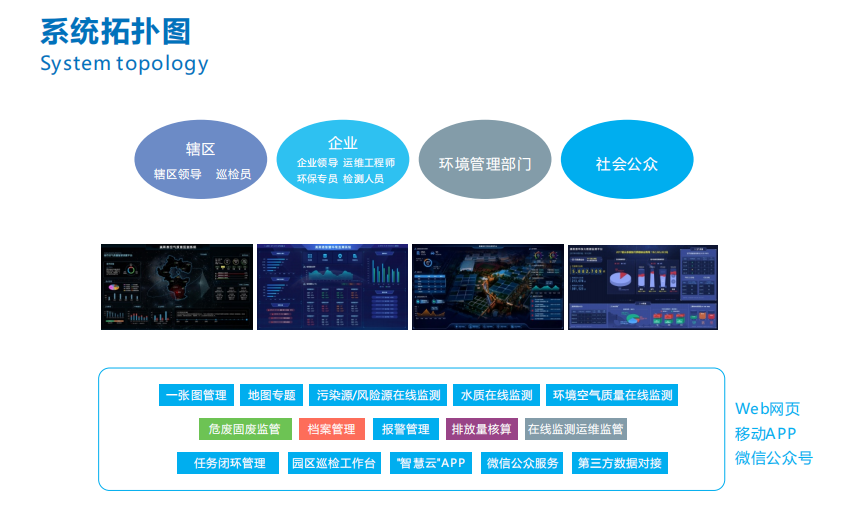 奧斯恩大數(shù)據(jù)平臺(tái)可以保護(hù)環(huán)境嗎？