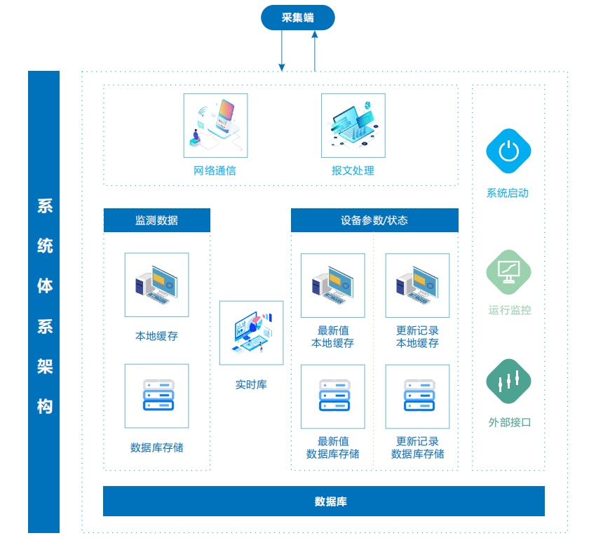 奧斯恩大數(shù)據(jù)平臺(tái)可以保護(hù)環(huán)境嗎？