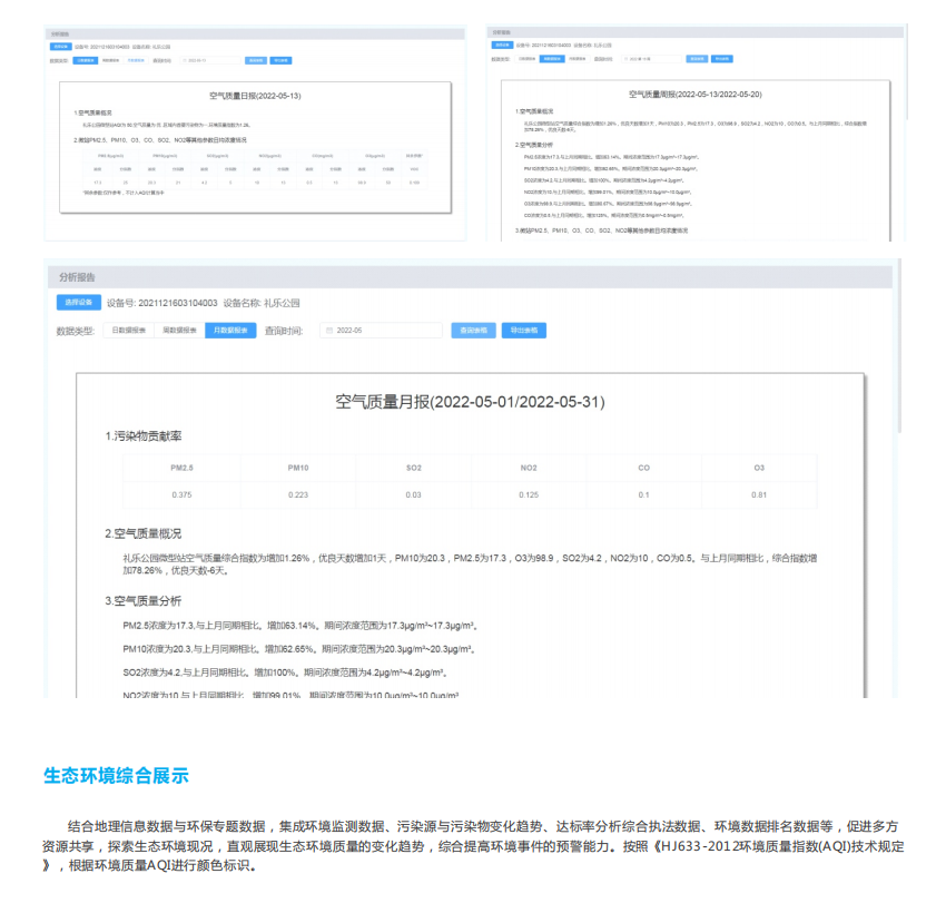 微型空氣質(zhì)量監(jiān)測平臺