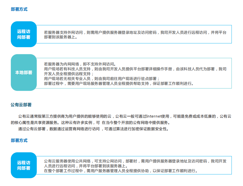 微型空氣質(zhì)量監(jiān)測平臺