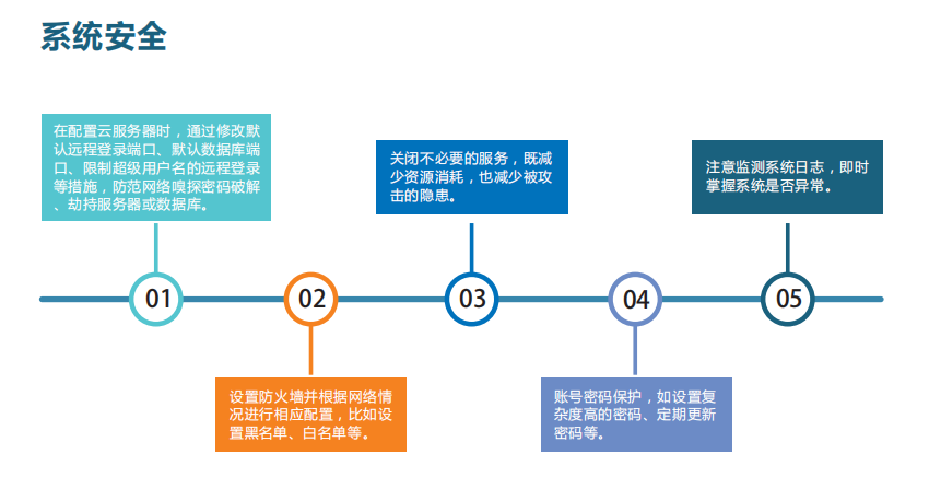 微型空氣質(zhì)量監(jiān)測平臺