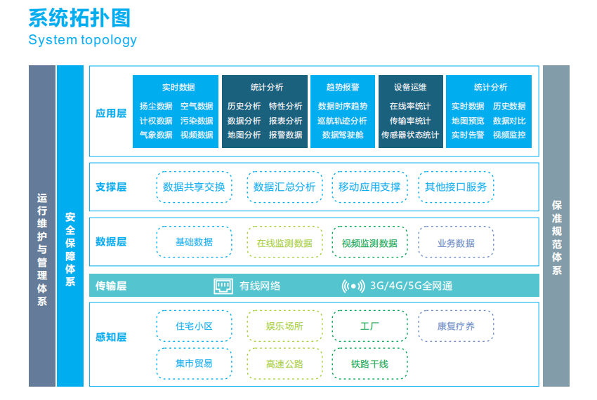 噪聲監(jiān)測數(shù)據(jù)統(tǒng)計(jì)分析平臺自動(dòng)警告工業(yè)噪聲超標(biāo)排污行為