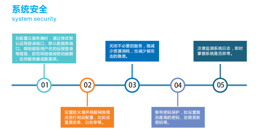 噪聲監(jiān)測數(shù)據(jù)統(tǒng)計(jì)分析平臺自動(dòng)警告工業(yè)噪聲超標(biāo)排污行為