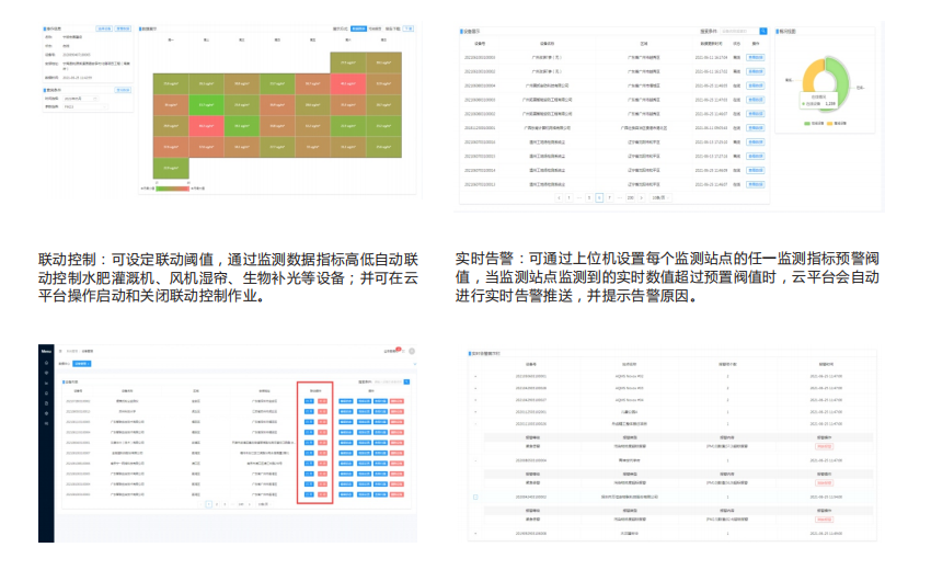 智慧農(nóng)業(yè)管控氣象環(huán)境監(jiān)測云平臺準(zhǔn)確分析農(nóng)作物生長環(huán)境氣候