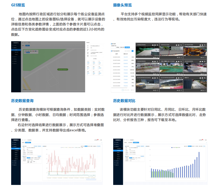 洛陽市建設(shè)城市道路揚(yáng)塵防治監(jiān)控平臺