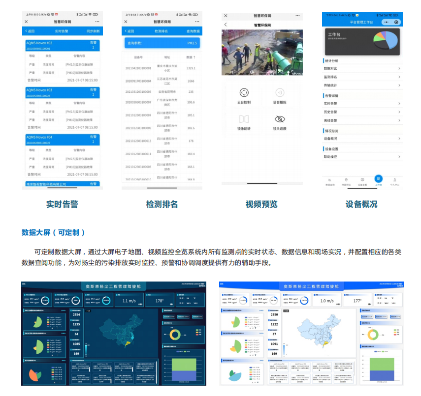 洛陽市建設(shè)城市道路揚(yáng)塵防治監(jiān)控平臺