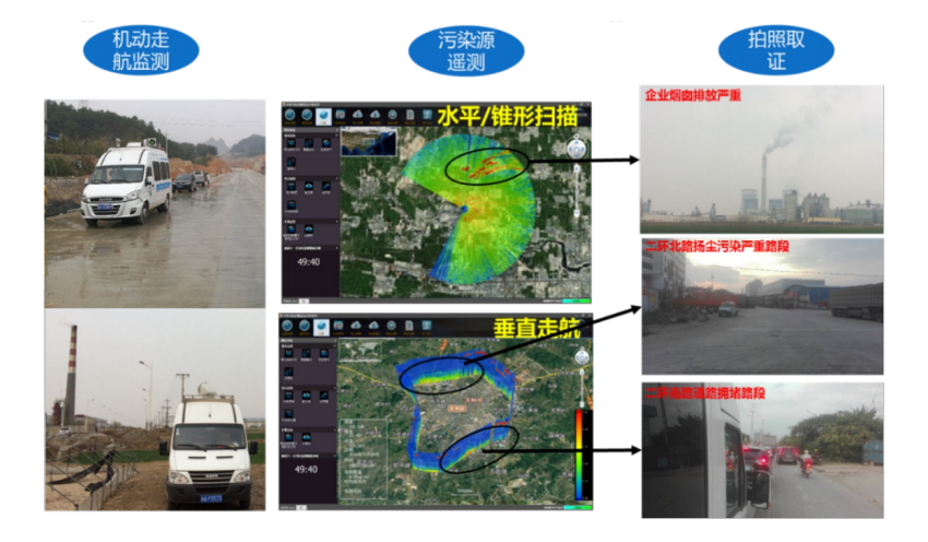 走航式環(huán)境監(jiān)測(cè)服務(wù)技術(shù)方案