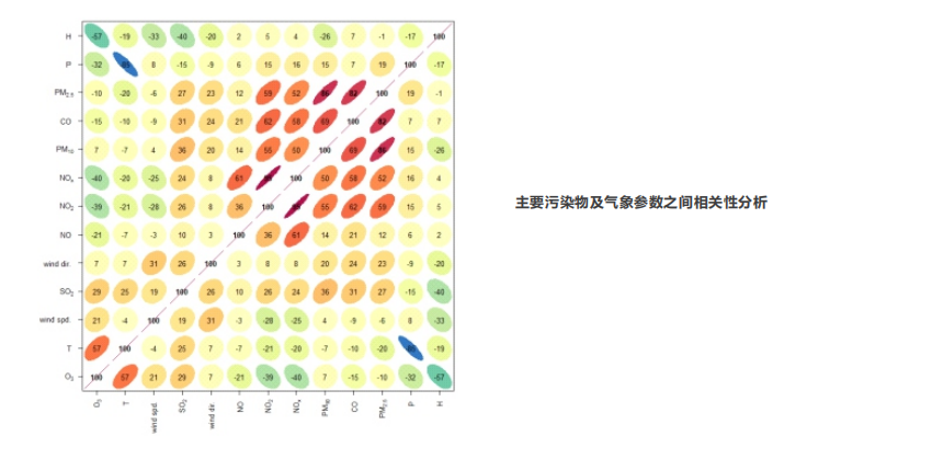 走航式環(huán)境監(jiān)測(cè)服務(wù)技術(shù)方案