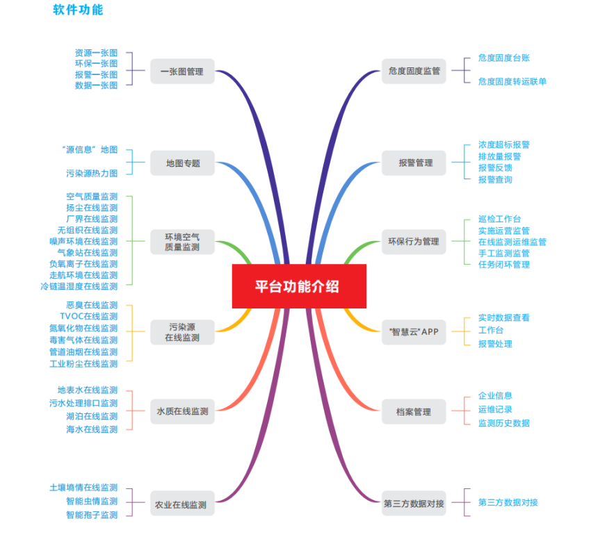 大氣是否污染？“云”上看！“智慧環(huán)?！逼脚_上線