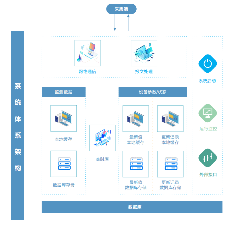 奧斯恩構(gòu)建工業(yè)企業(yè)污染源監(jiān)管平臺