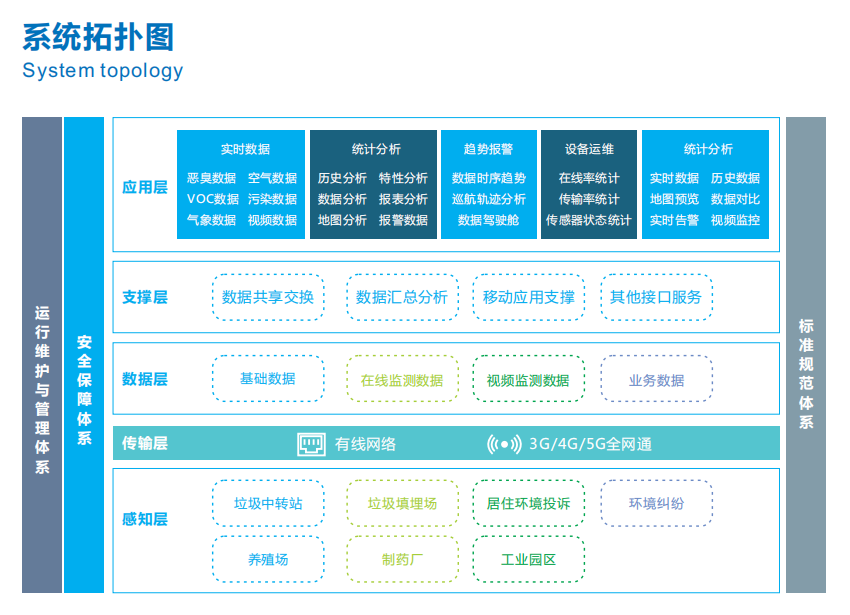 大氣環(huán)境惡臭在線監(jiān)控監(jiān)管云平臺