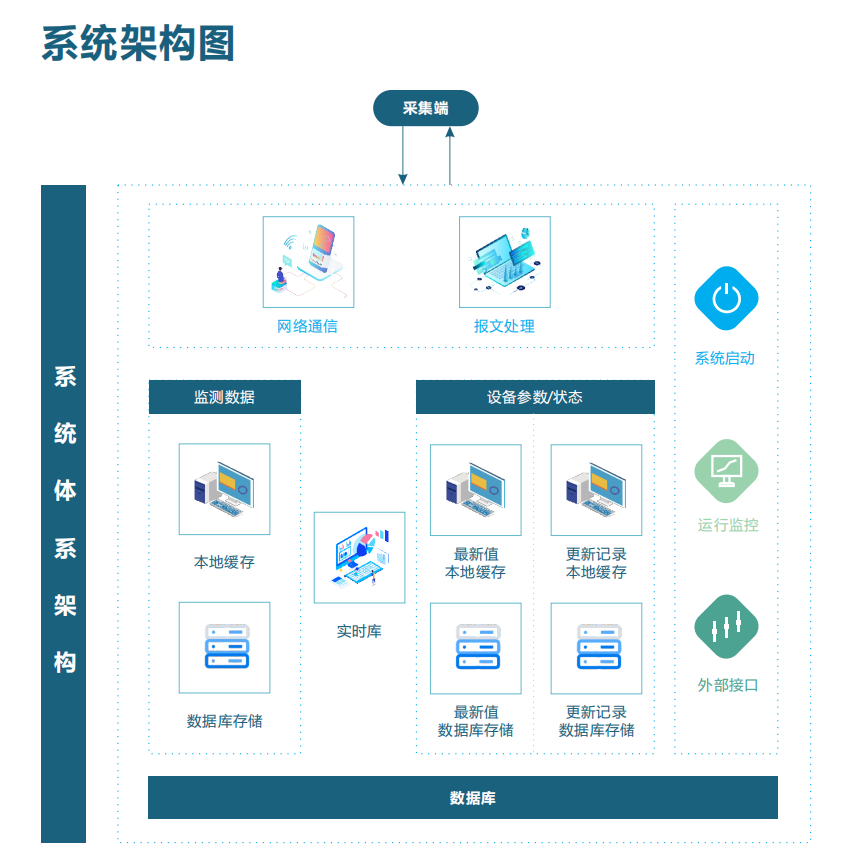 揮發(fā)性有機(jī)物VOCs監(jiān)測(cè)管控云平臺(tái) 實(shí)時(shí)vocs數(shù)據(jù)傳輸管理