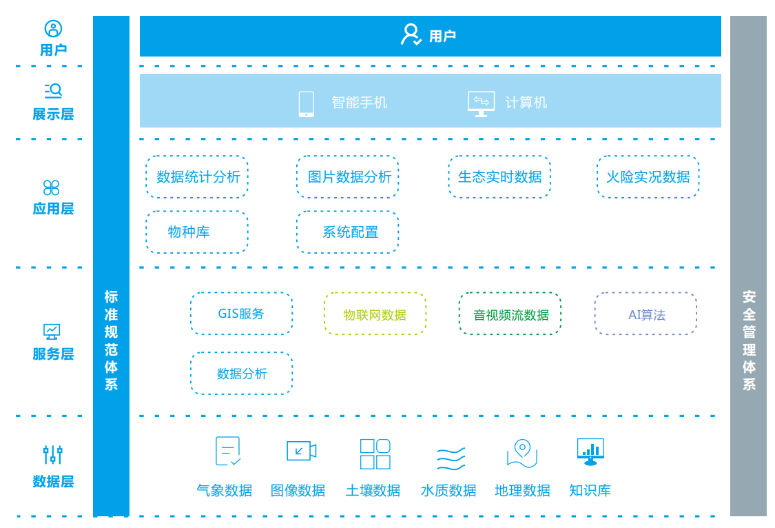 智慧生物多樣性云平臺、綜合生態(tài)環(huán)境監(jiān)測治理一體化助力提供科學(xué)依據(jù)應(yīng)用百科 