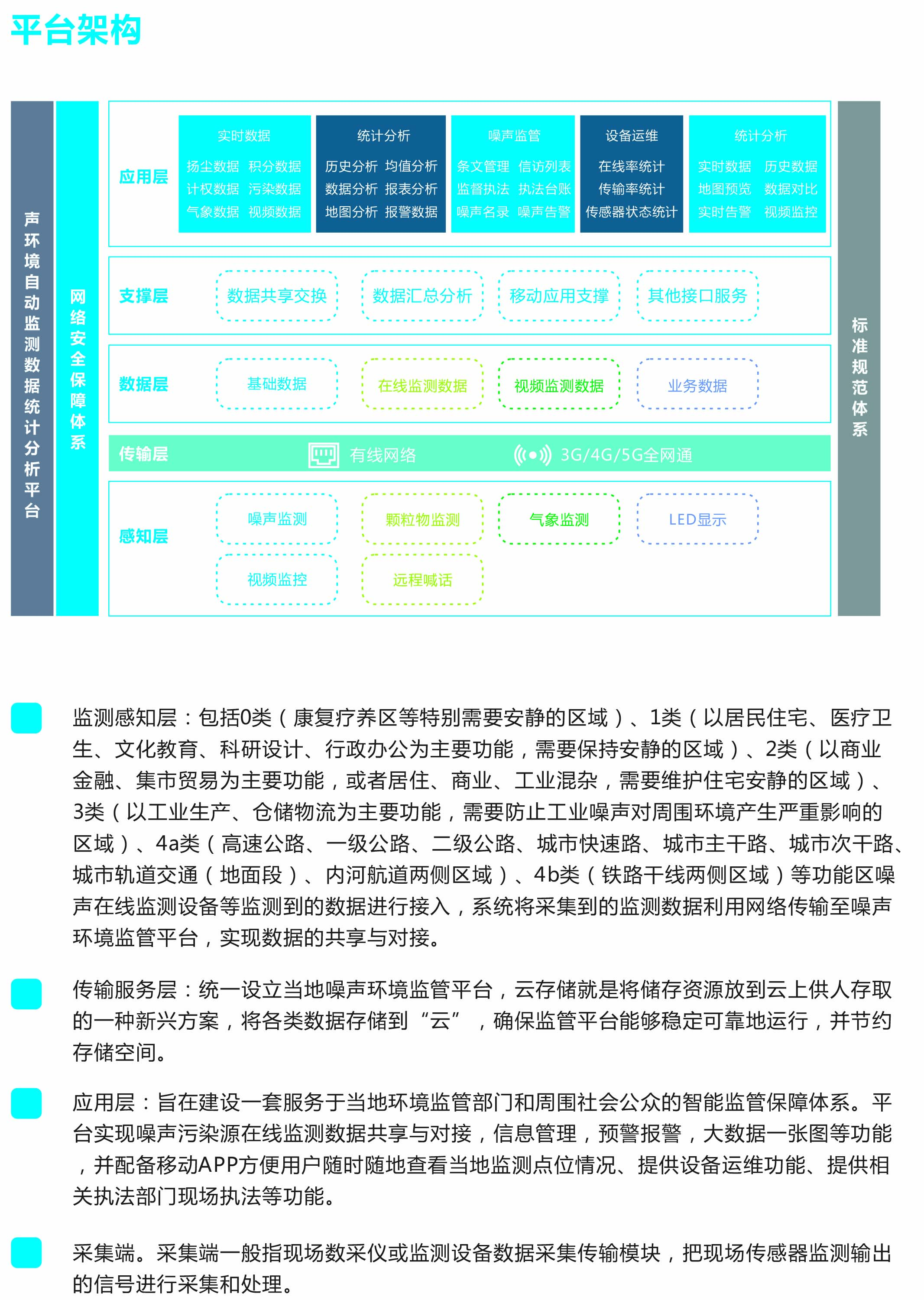 噪聲環(huán)境監(jiān)管平臺