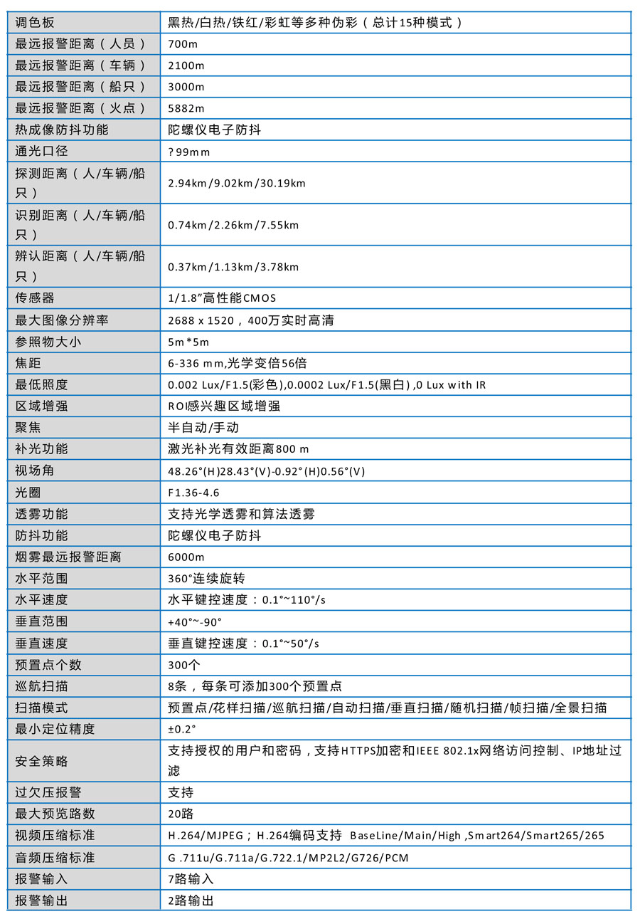 生物多樣性監(jiān)測監(jiān)管平臺 