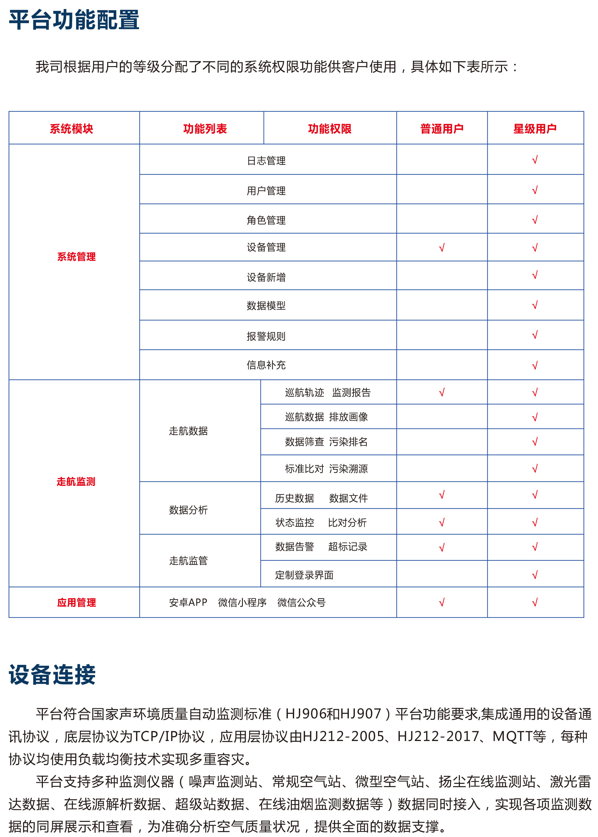 走航式環(huán)境在線監(jiān)測平臺