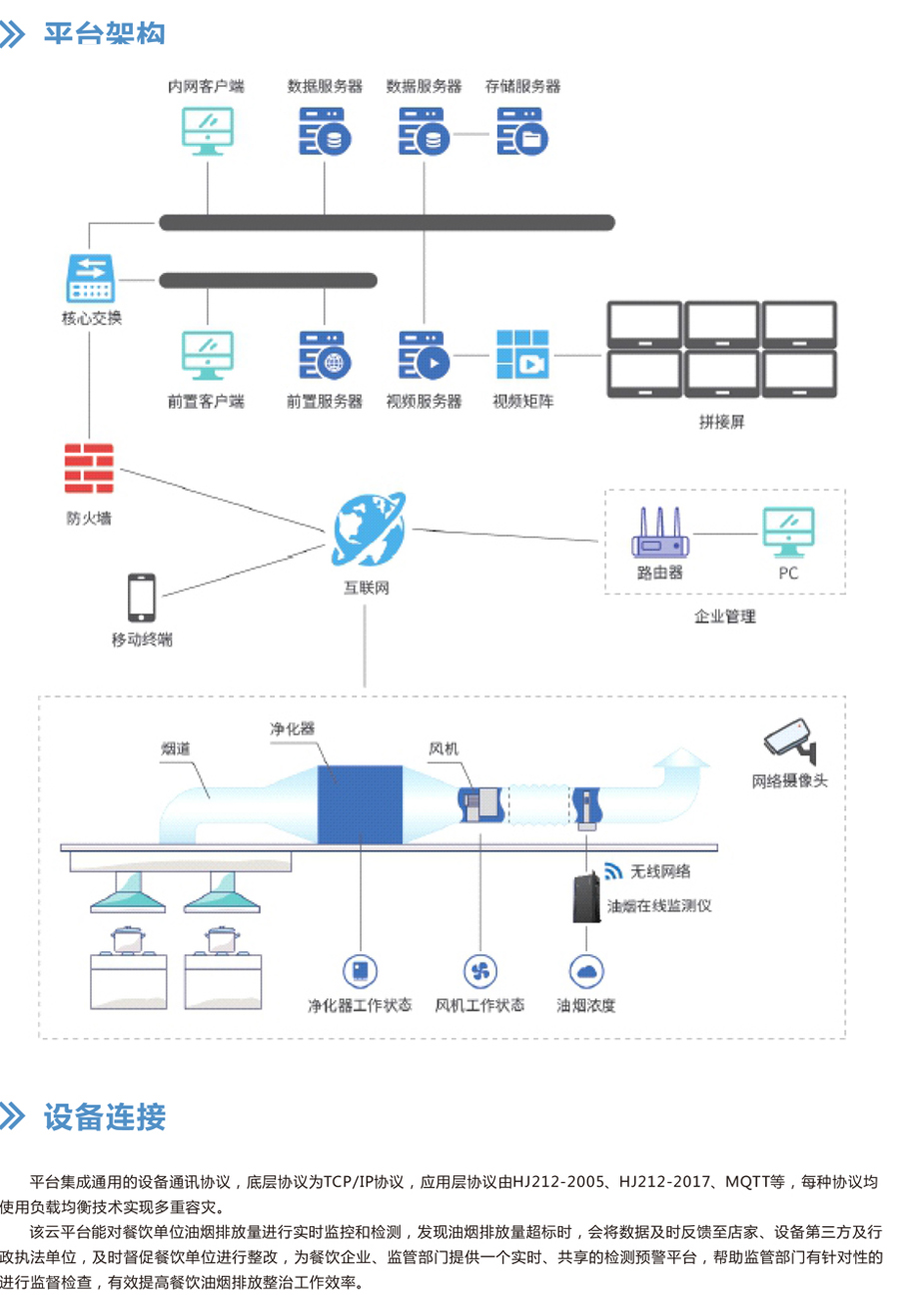 油煙系統(tǒng)監(jiān)測(cè)平臺(tái)