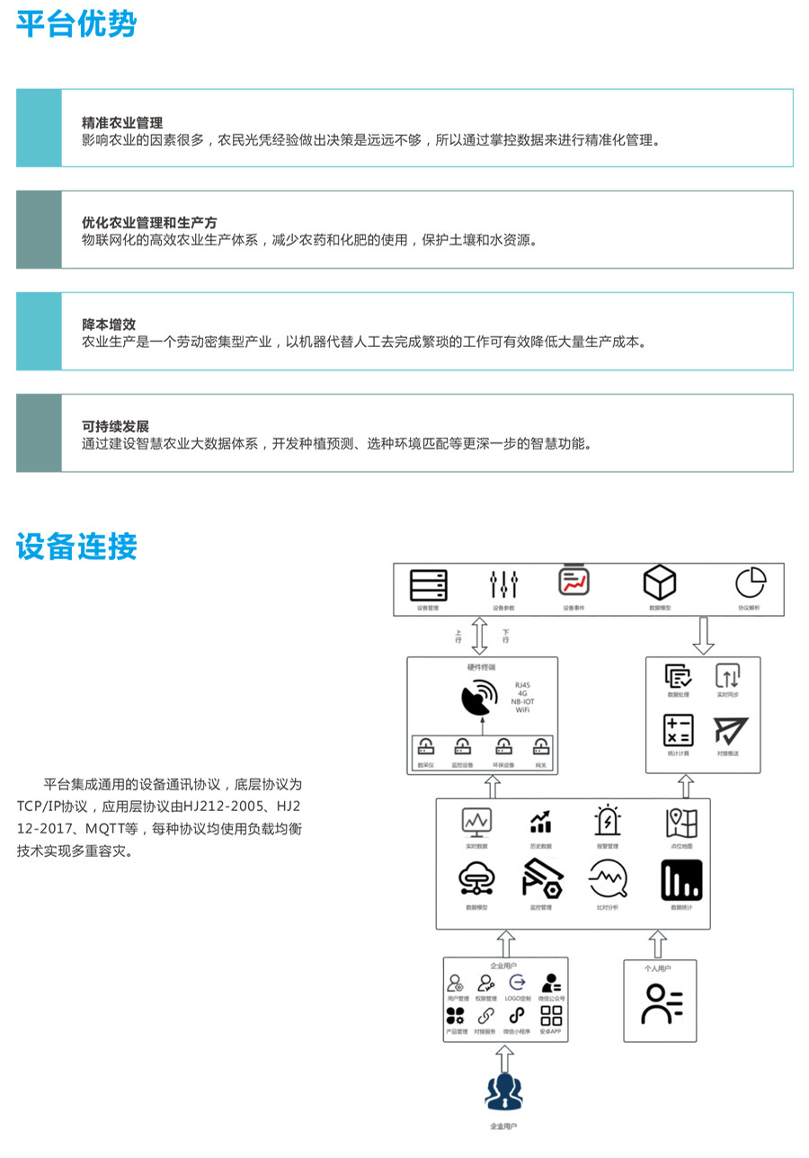 智慧農(nóng)業(yè)大數(shù)據(jù)平臺