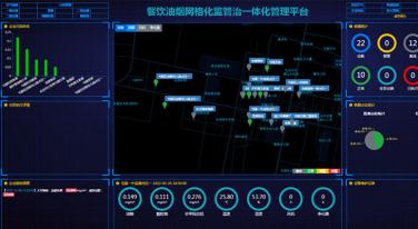 油煙系統(tǒng)監(jiān)測(cè)平臺(tái)