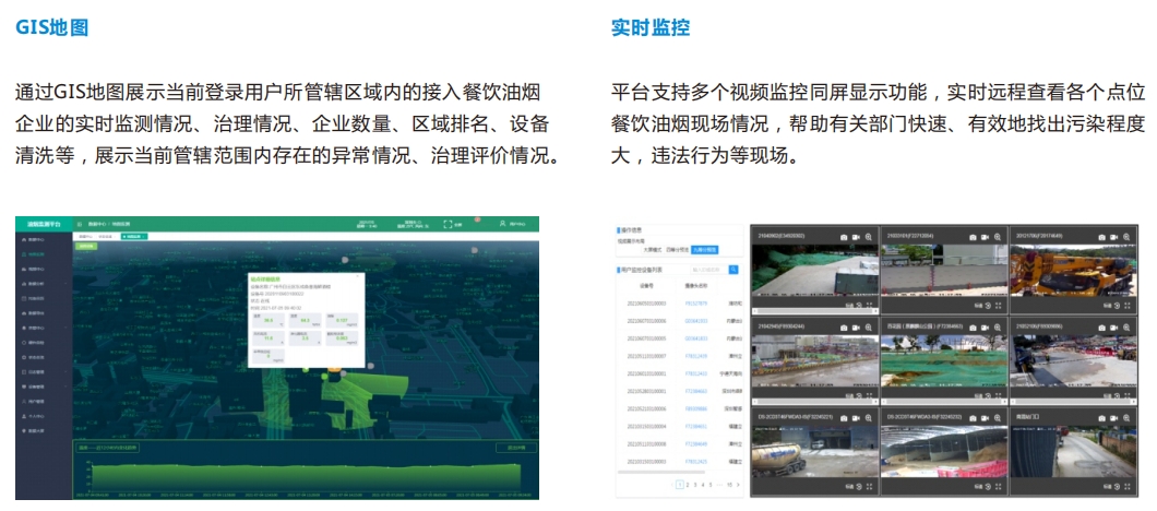 餐飲油煙網(wǎng)格化監(jiān)管治一體化管理平臺(tái)、智能數(shù)據(jù)大屏可視化軟件方案